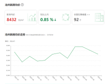 沧州7月份热盘楼盘有哪些？最新房价消息