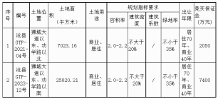 沧州高铁站南板块上架2宗地块，南四盘再添新成员